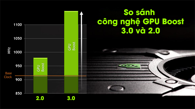 Công nghệ NVIDIA GPU Boost 3.0 hội tụ nhiều tính năng nổi trội