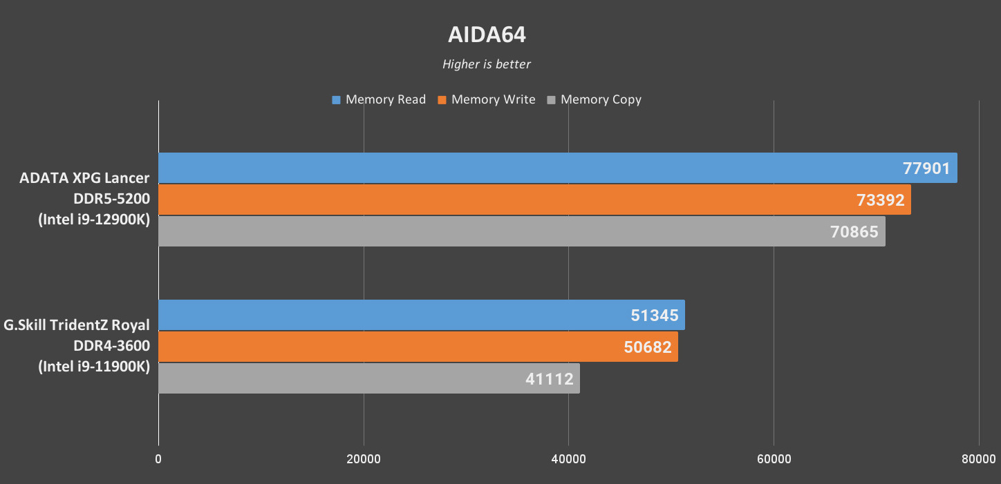 Bộ Nhớ Adata Lancer 32GB (2x16GB) DDR5 5200Mhz