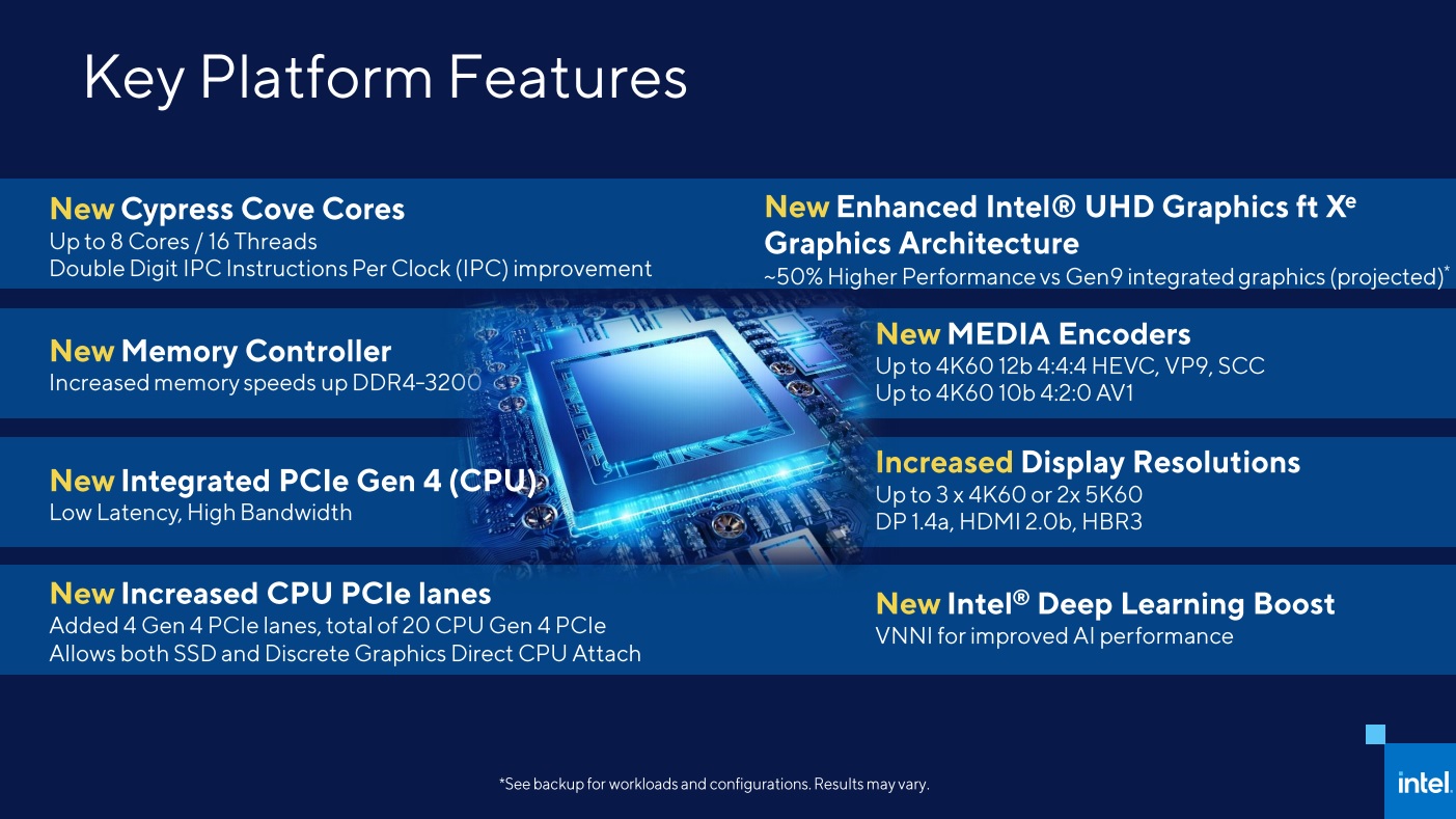  Intel Core i5 11600