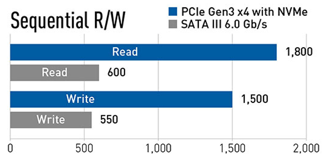 SSD Team MP33 256GB M2-2280 PCI-E Gen3x4
