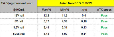 Nguồn Antec NE550C V2 550W
