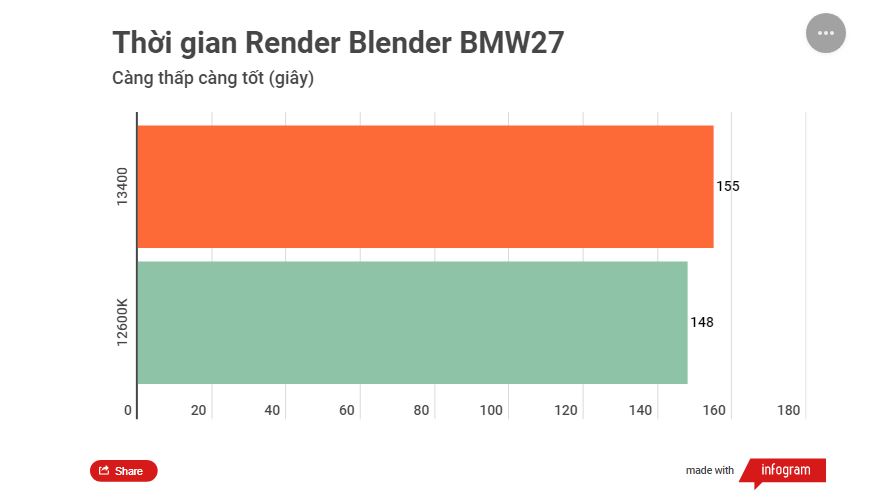 Render Blender BMW27