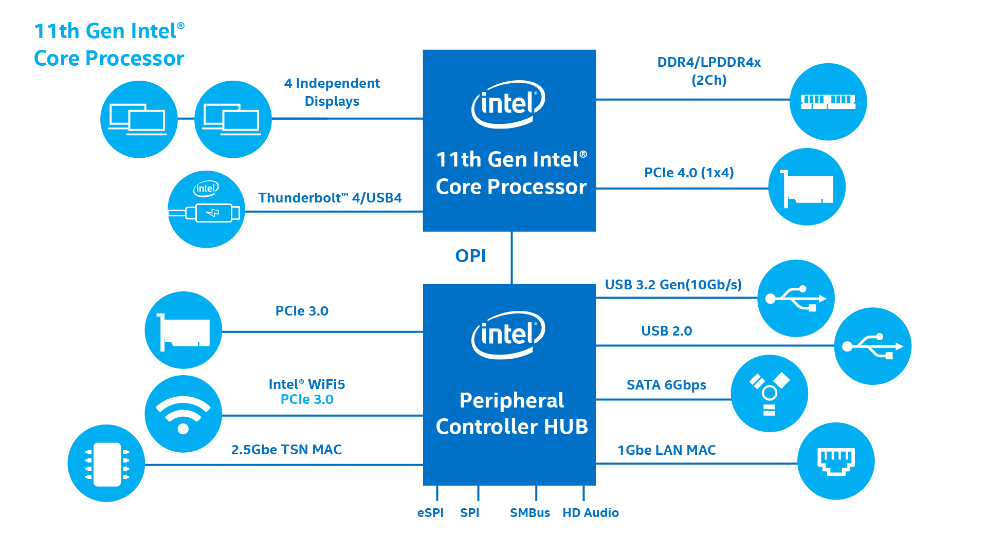 Chipset Intel core i chất lượng, cao cấp
