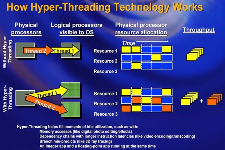 Siêu phân luồng Hyper Threading Technology