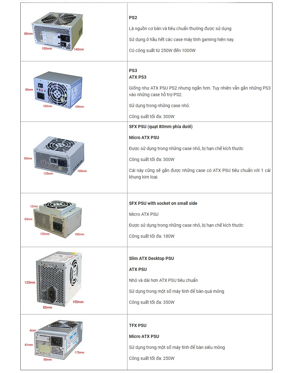 Các chuẩn kích thước nguồn máy tính ATX