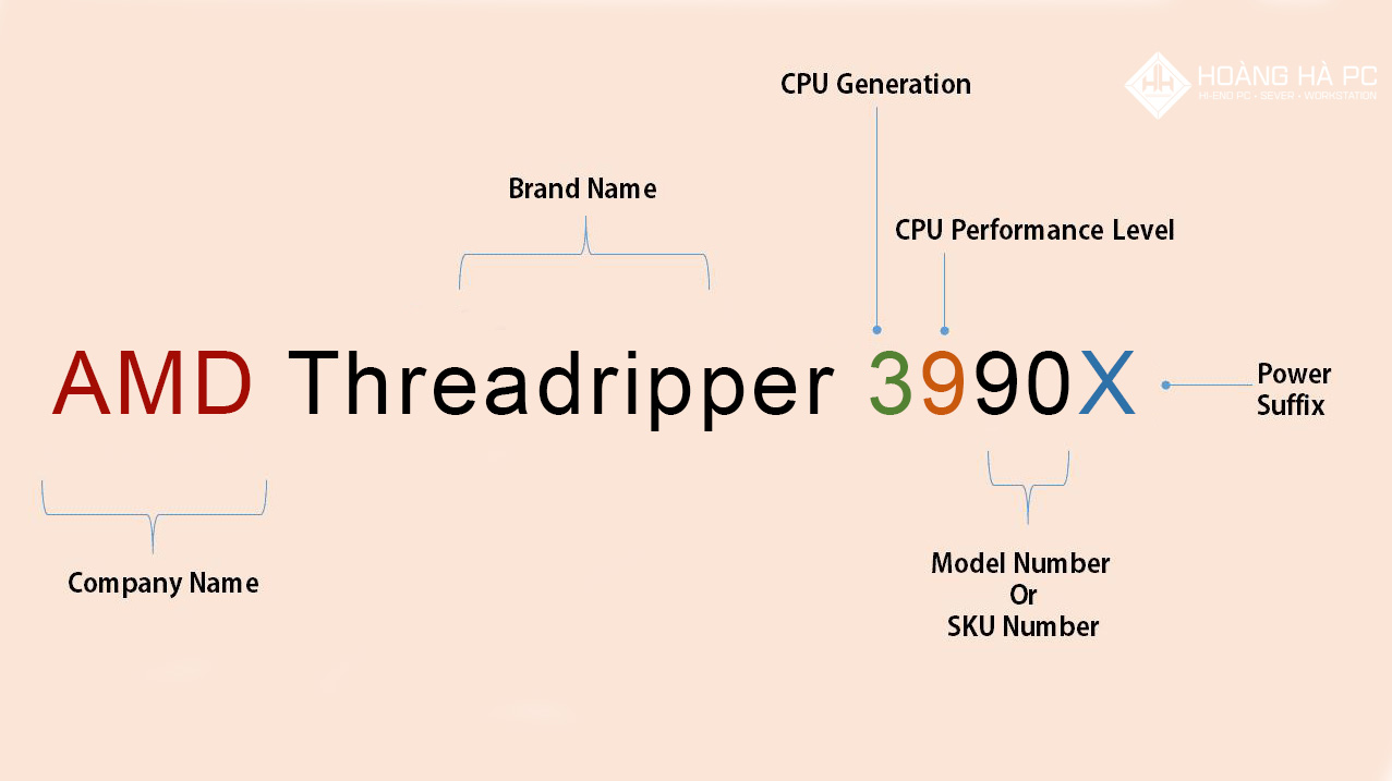 Các hậu tố biểu thị tính năng riêng của từng chip CPU AMD Threadripper