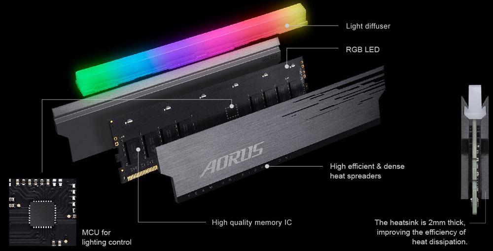 Bộ Nhớ Gigabyte AORUS RGB (GP-ARS16G33) 16GB (2x8GB) DDR4 3333Mhz