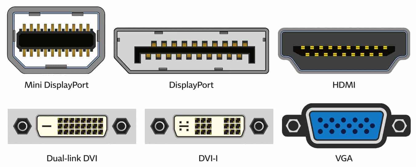Có nhiều cổng kết nối phổ biến trên màn hình máy tính
