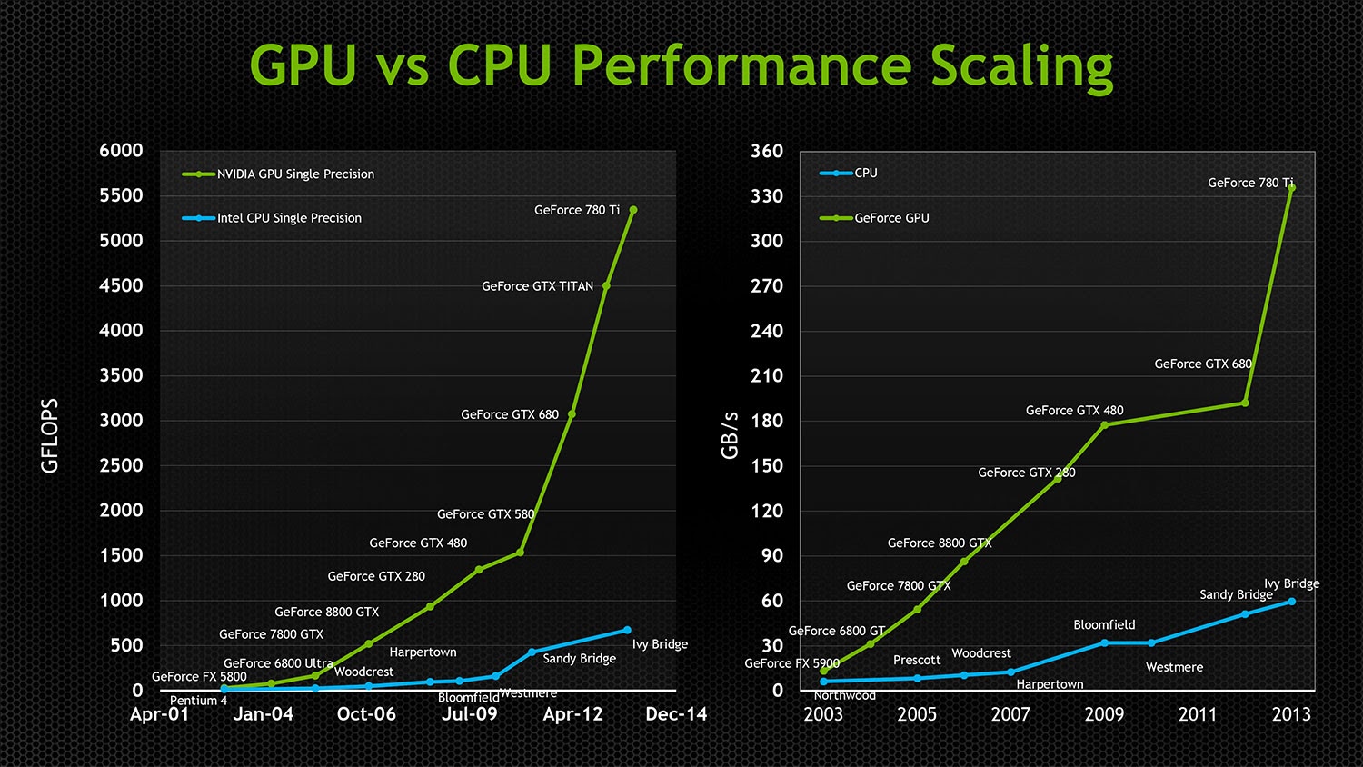 Nên chọn render = GPU hay CPU?