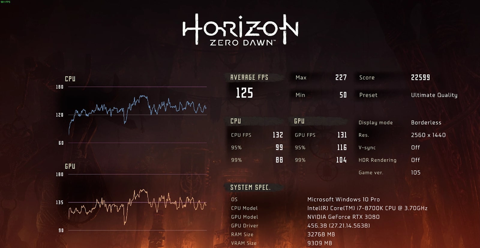 Test hiệu năng TUF RTX 3080 OC với game Horizon Zero Dawn