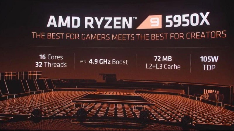 Thông số benchmark chip AMD Ryzen 9 5950