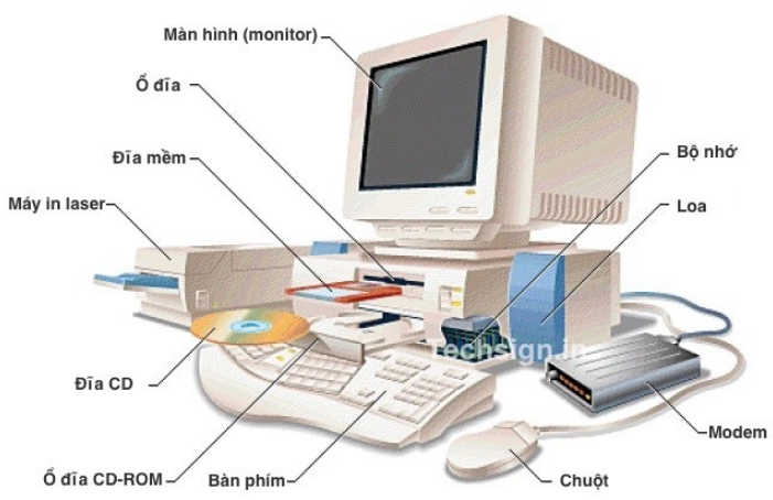 Hình ảnh 1: Bộ máy tính để bàn những thập niên 2000