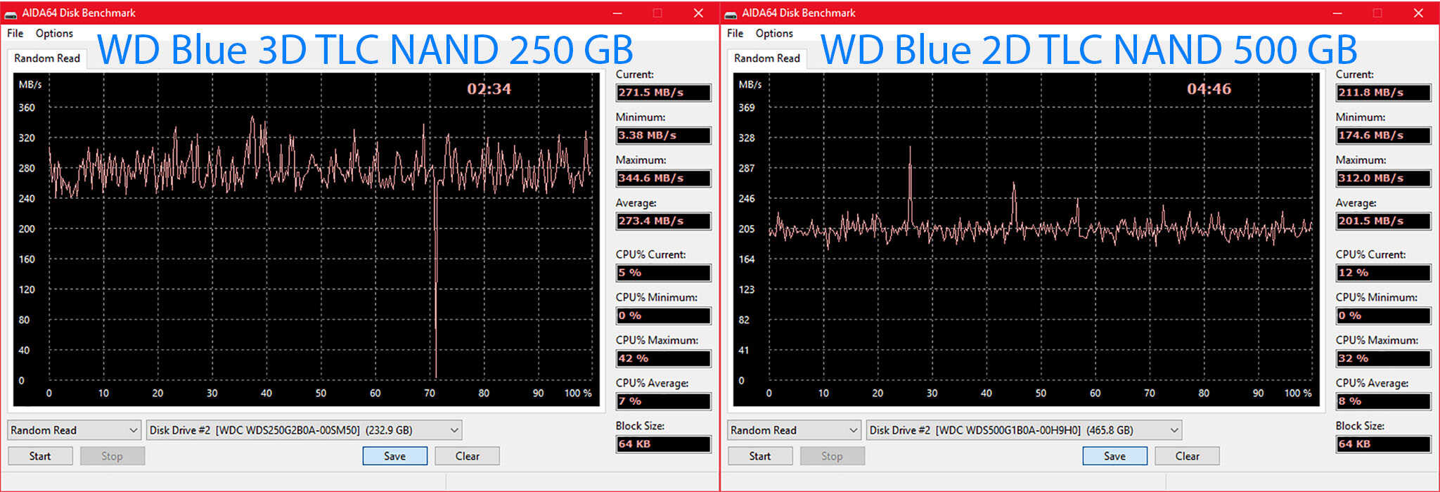 Đánh giá WD Blue SSD dùng 3D NAND mới