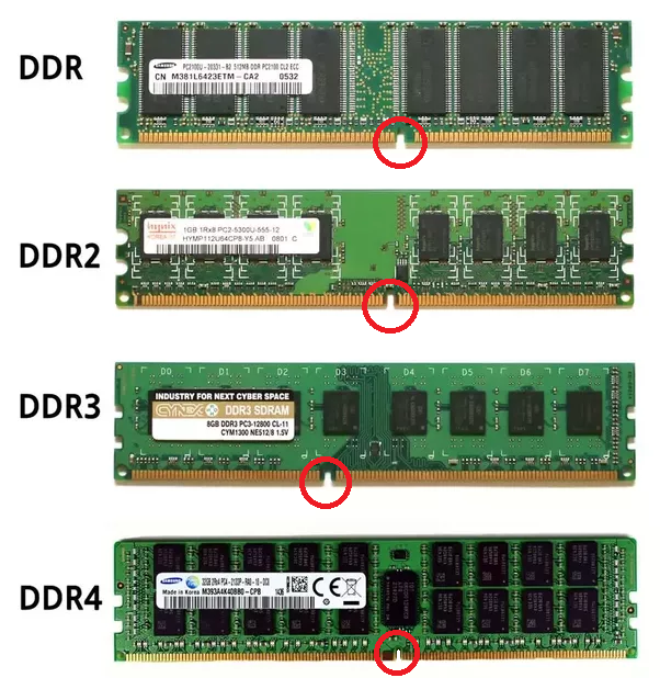 Tìm hiểu DDR và GDDR RAM
