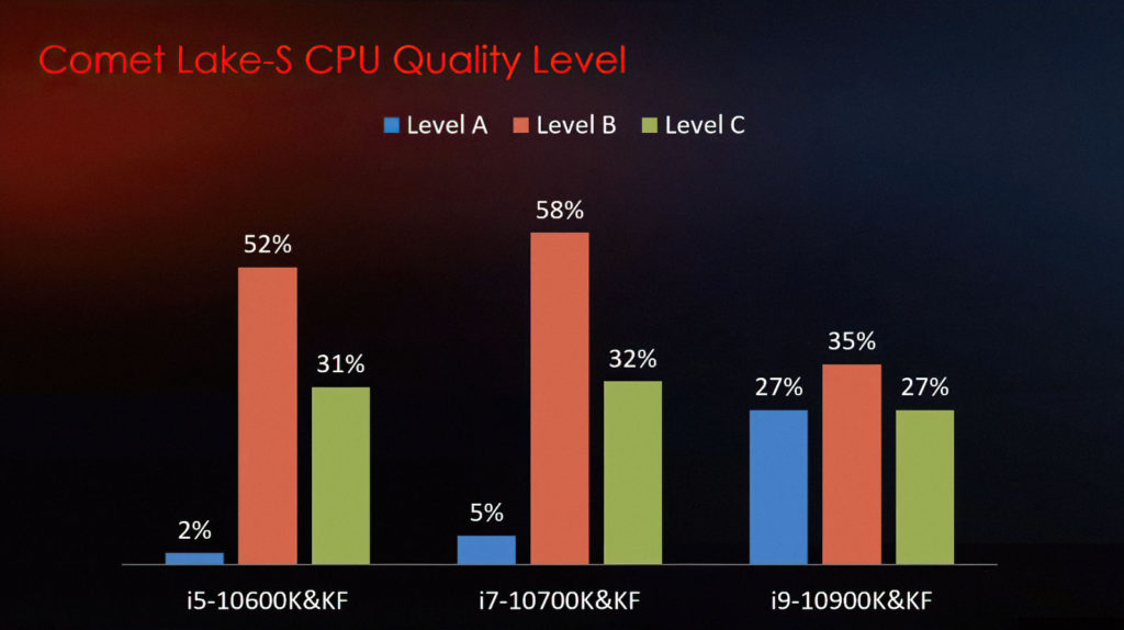 Intel Core i9 Ép Xung Tốt Nhất Trong Các Dòng CPU Thế Hệ Thứ 10
