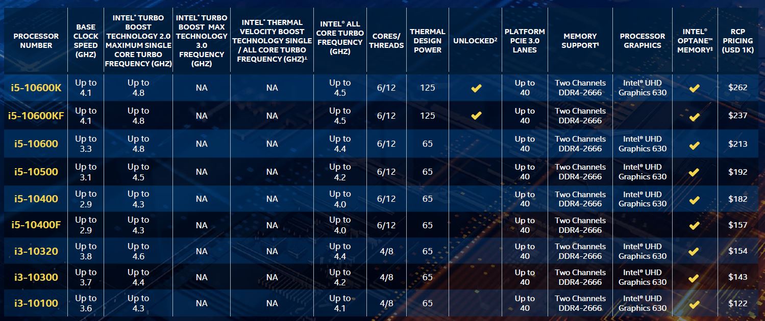 Intel Ra Mắt Core I9-10900K CPU Gaming Mạnh Nhất Thế Giới