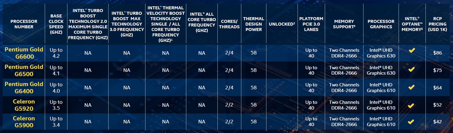 Intel Ra Mắt Core I9-10900K CPU Gaming Mạnh Nhất Thế Giới
