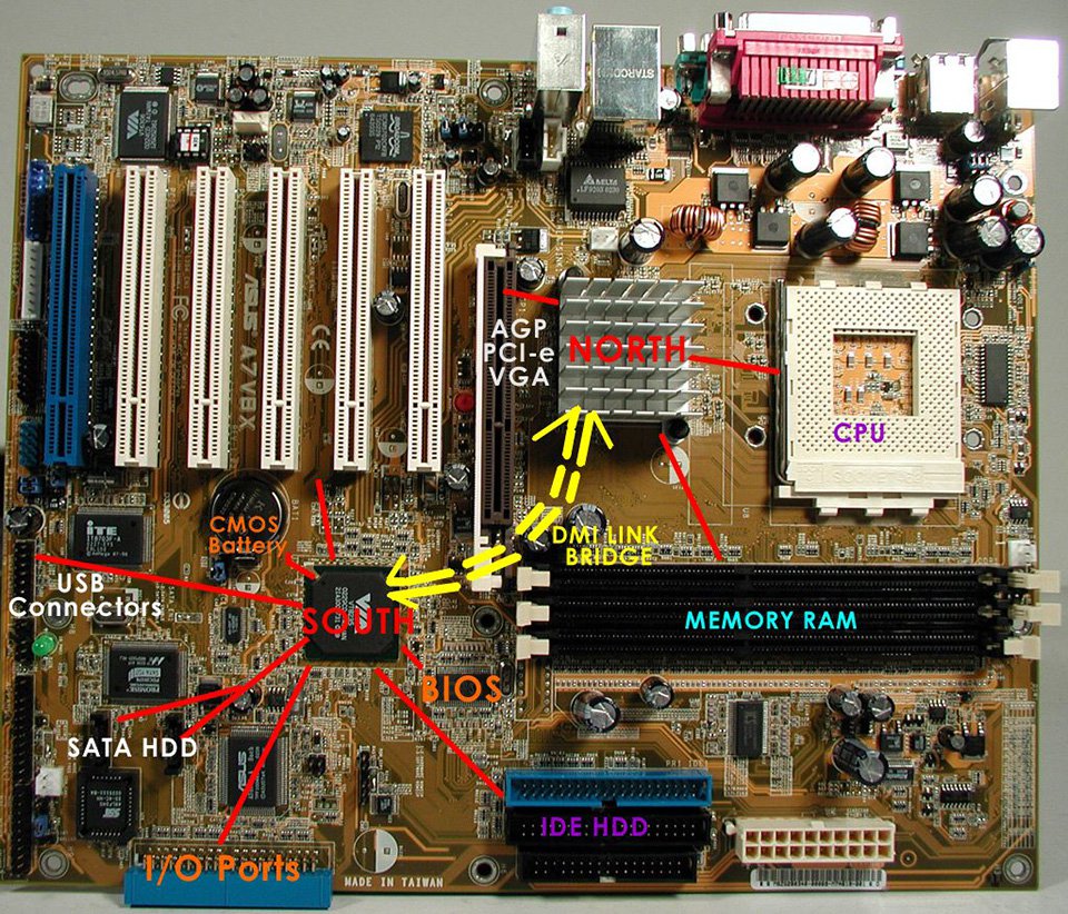 Chipset Là Gì? Nhiệm Vụ Của Nó Trong Hệ Thống Máy Tính
