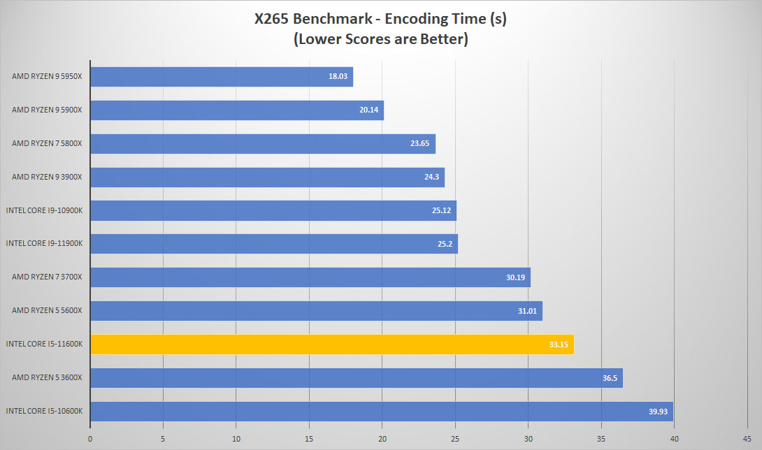 Intel Core i5 11600K