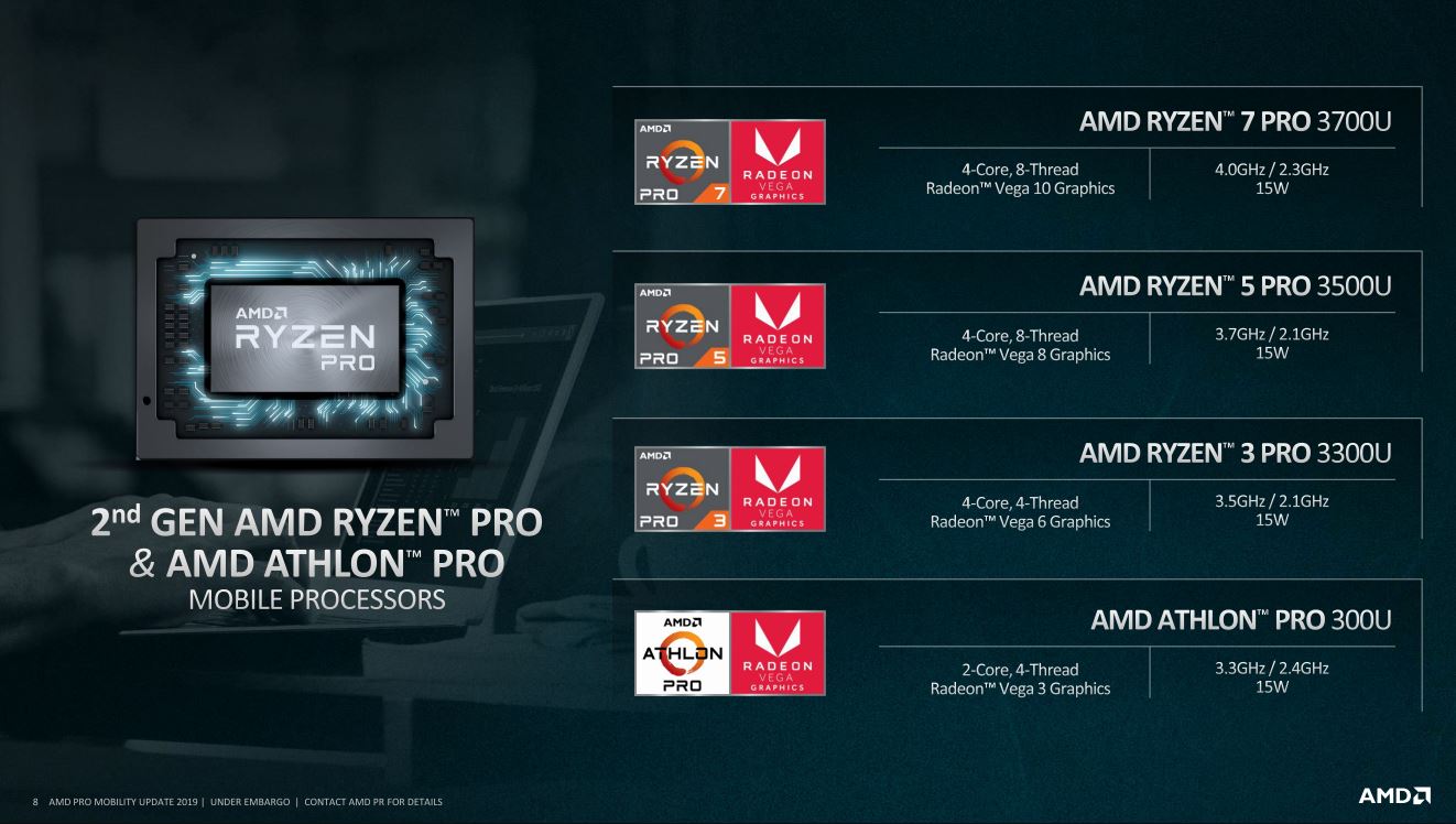 Vì Sao CPU AMD Ngày Càng Hot?