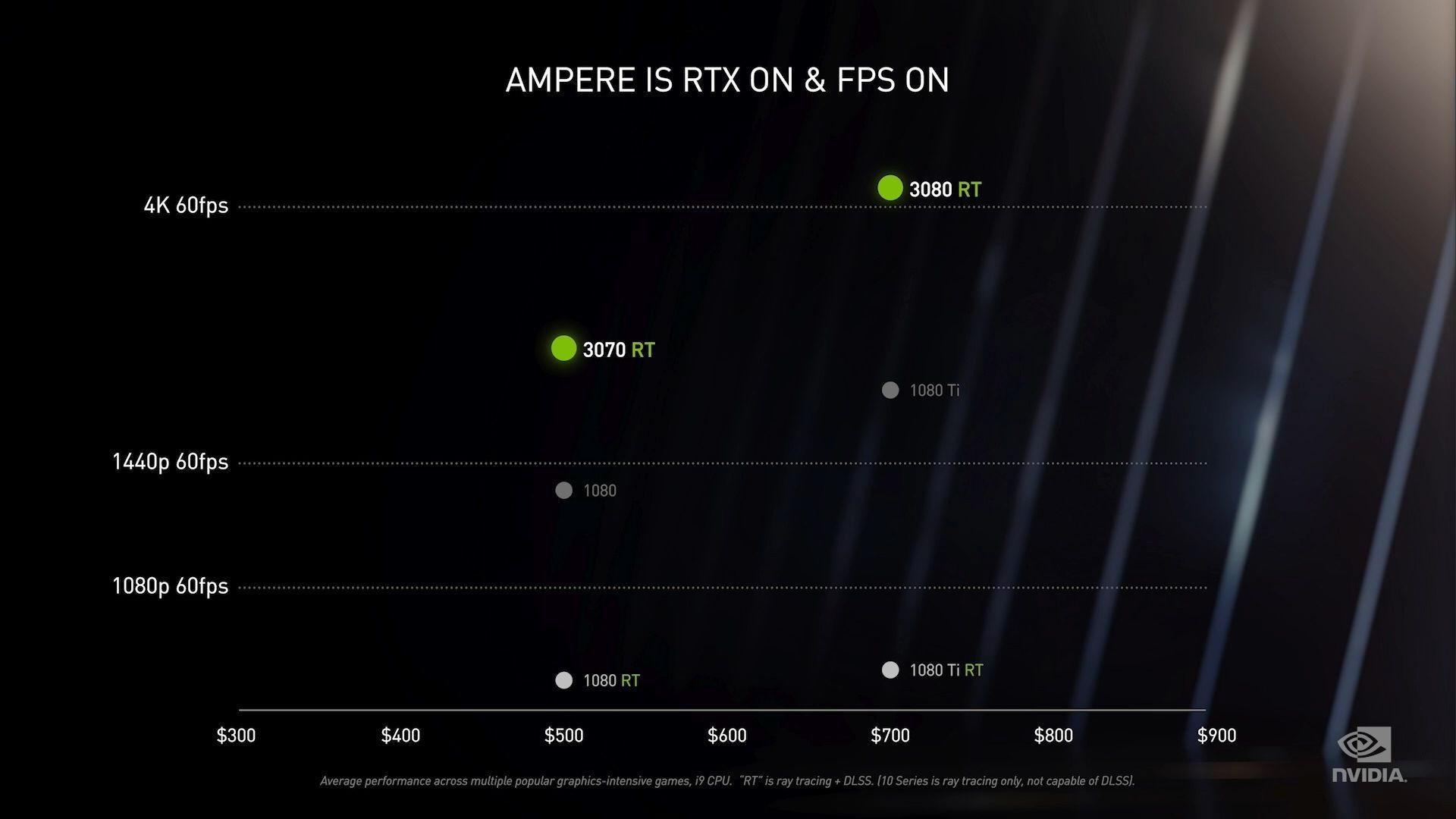 Nvidia Geforce RTX 3070: Mạnh hơn 2080 Ti