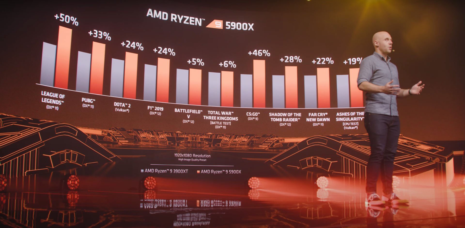 Tổng hợp thông tin AMD Ryzen 5000: giá tiền, hiệu năng, mạnh hơn Intel?