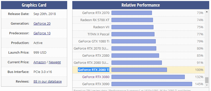 Hiệu năng của RTX 3070 sẽ tương đương với RTX 2080 Ti trong khi giá chỉ 499 USD?
