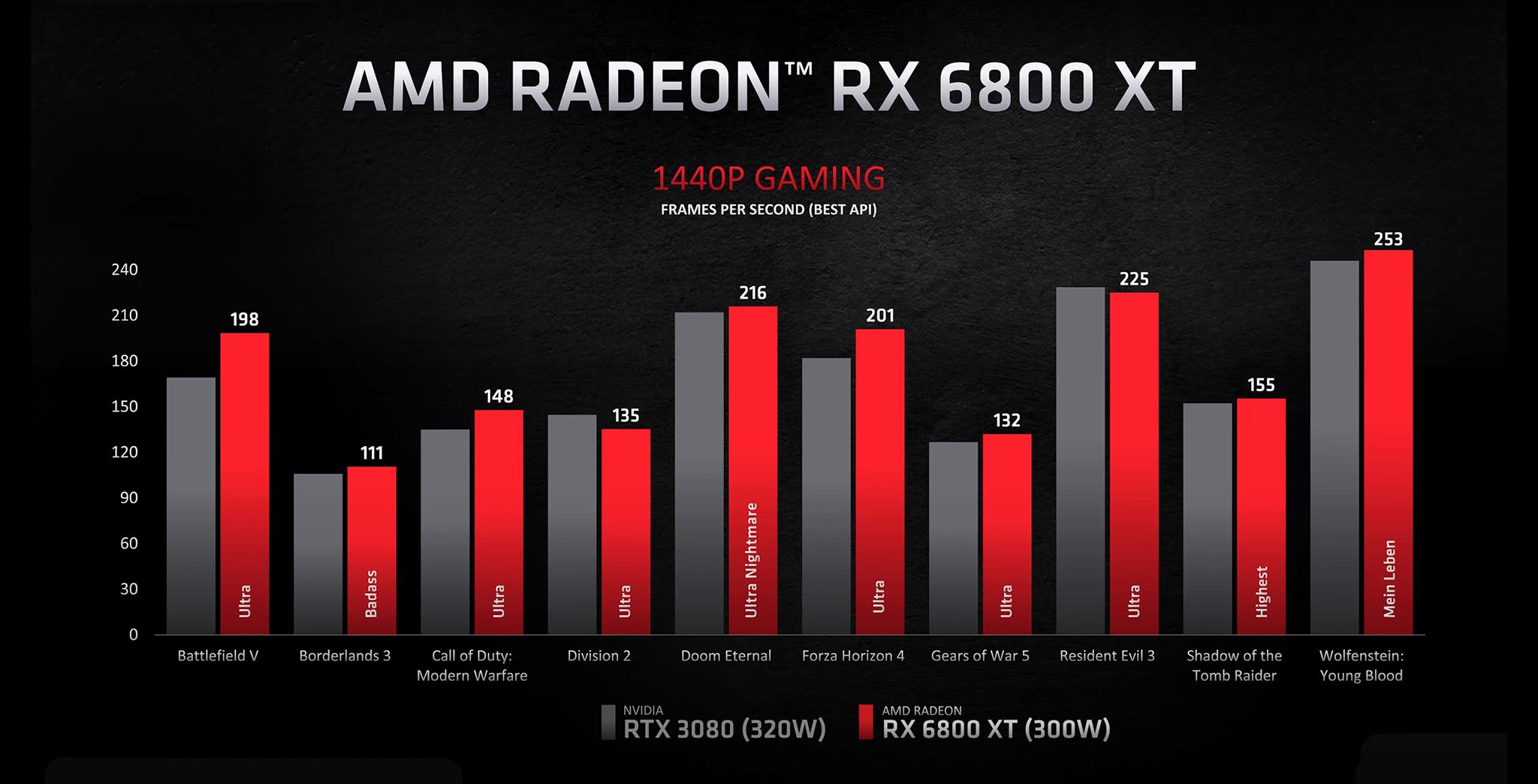  Dòng Radeon RX 6000 Series: Thông Số, Công Nghệ Mới, HIệu Năng