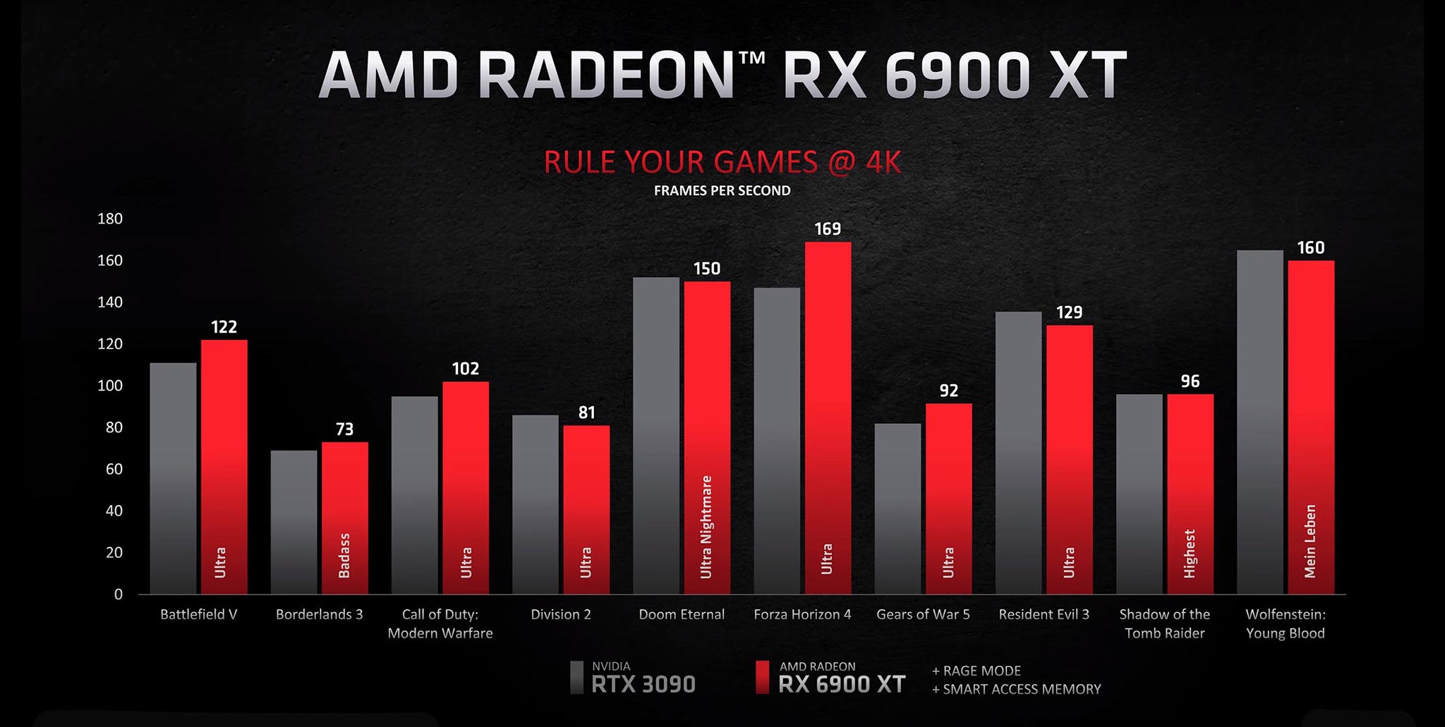  Dòng Radeon RX 6000 Series: Thông Số, Công Nghệ Mới, HIệu Năng