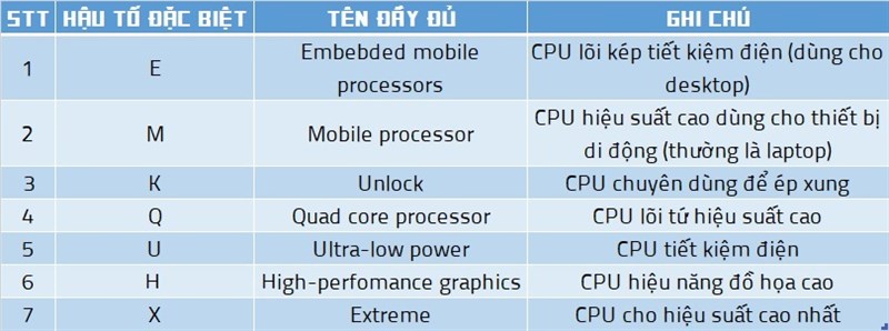 Nên Chọn Mua Intel Core i3, i5, i7 hay i9 ? Sự Khác Nhau Của Chúng Là Gì ?