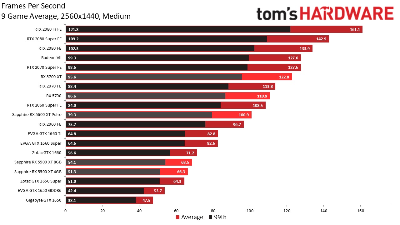 AMD vs Nvidia: Hãng nào tạo GPU tốt nhất?
