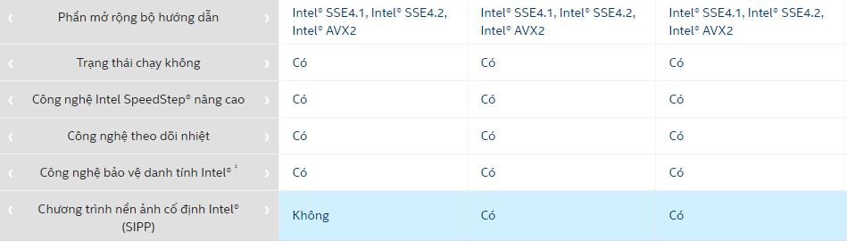 i5-10400, i5-10500 và i5-10600 là sản phẩm của Intel