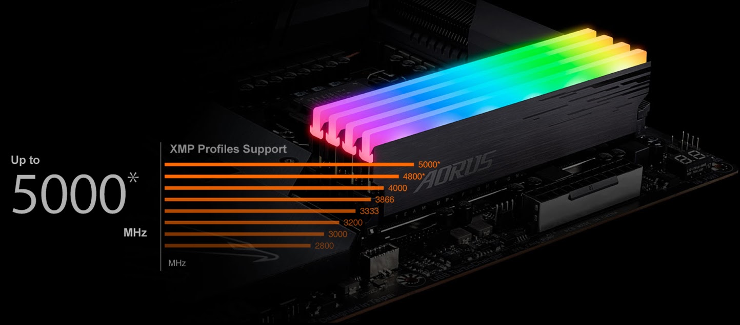 Hỗ trợ DDR4 XMP lên đến 5000MHz