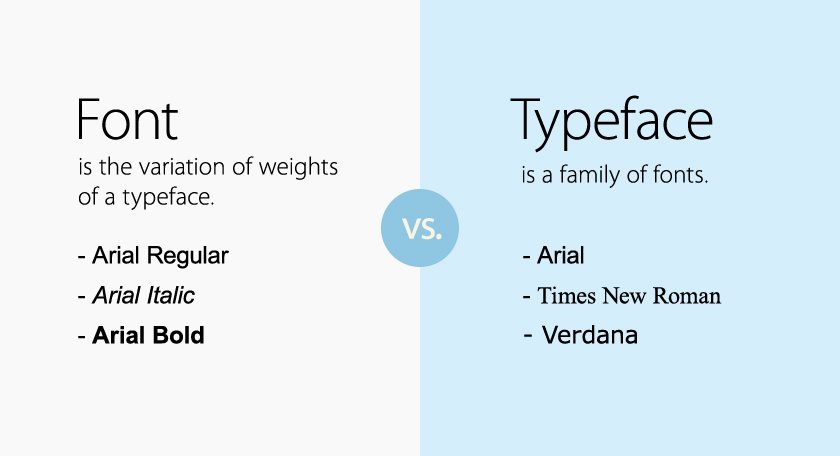 Typography Là Gì, Những Điều Cần Biết Về Typography