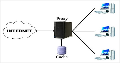 Proxy Là Gì? Hướng Dẫn Cài Đặt Proxy Server Trên PC, Điện Thoại