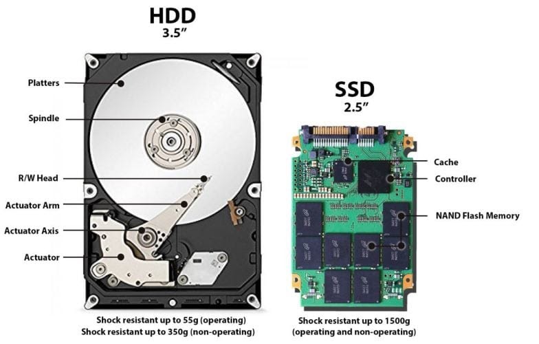 Những Điều Cần Biết Về Ổ Cứng SSD Và HDD