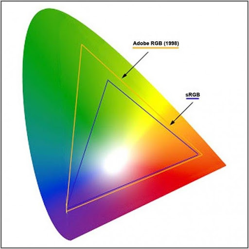 Tìm hiểu sự khác biệt giữa sRGB và Adobe RGB