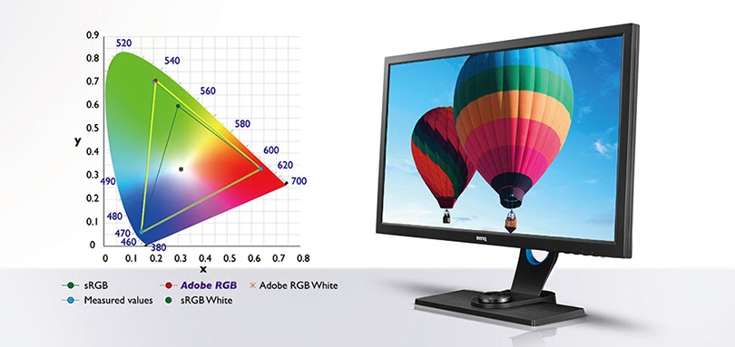Tìm hiểu sự khác biệt giữa sRGB và Adobe RGB