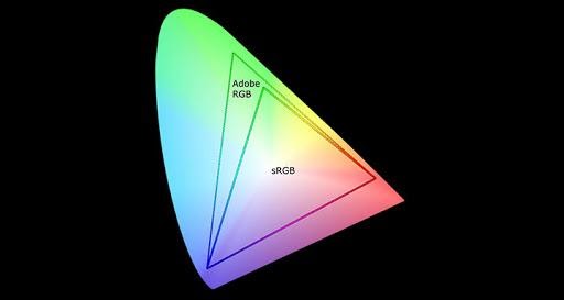 Tìm hiểu sự khác biệt giữa sRGB và Adobe RGB