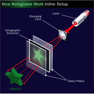 Hologram Là Gì, Ứng Dụng Của Hologram Trong Thiết Kế