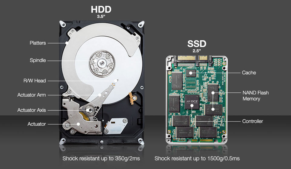 Ổ cứng HDD là gì Những điều cần biết về ổ cứng HDD