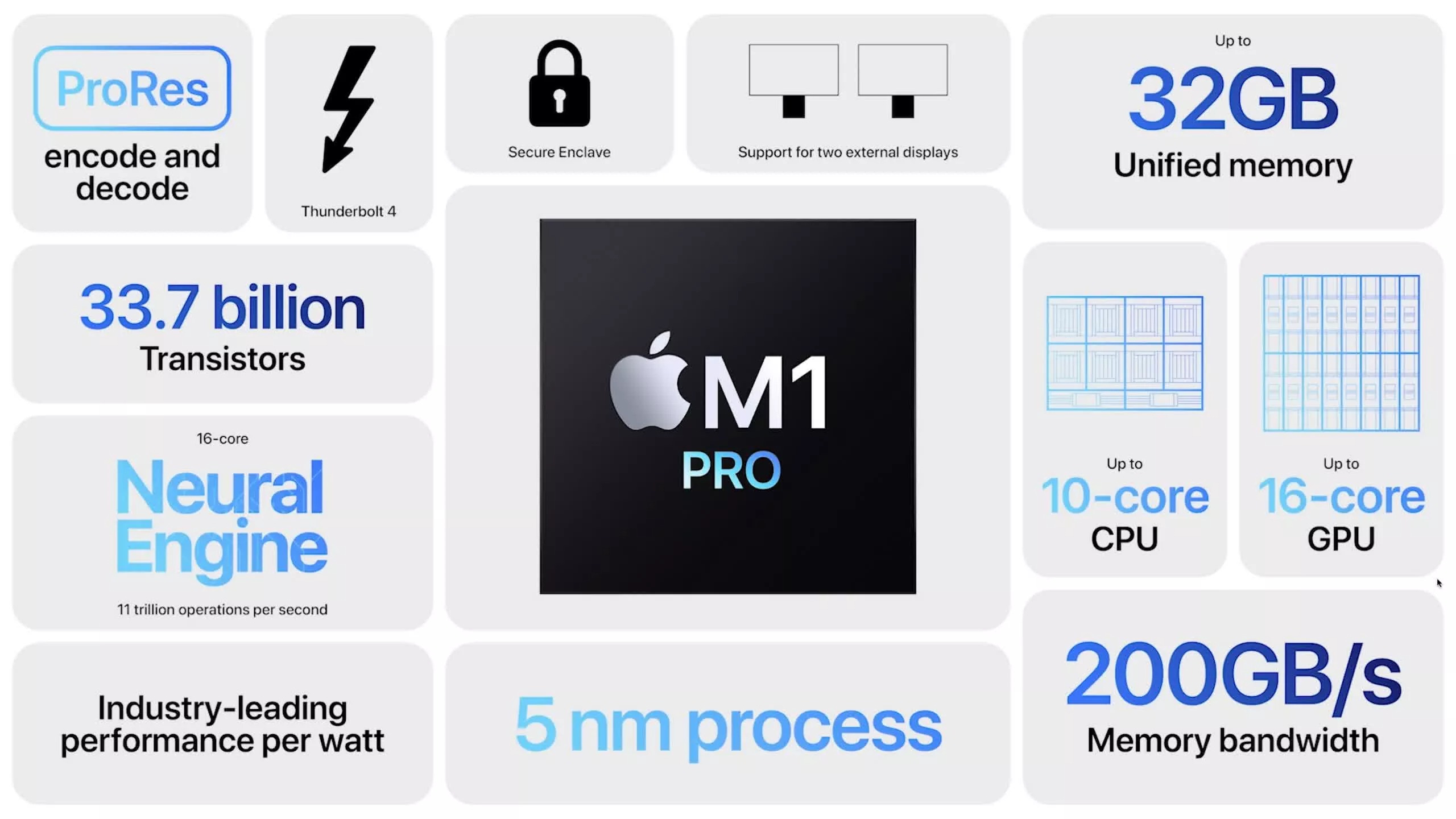 Đánh Giá Mac Pro M1: Liệu Có Xứng Đáng Với Giá Tiền Hiện Tại
