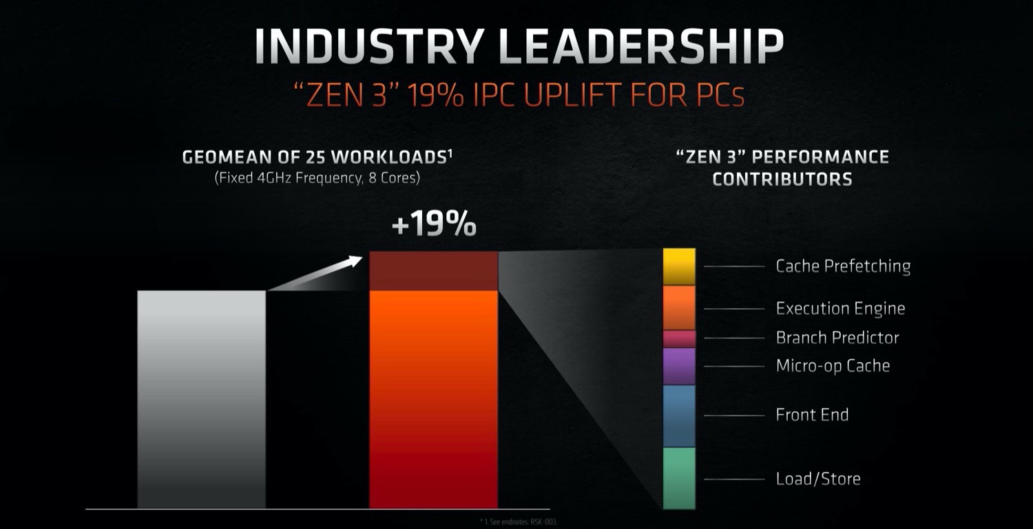 Đánh Giá CPU AMD Ryzen 7 5800H: Tối Ưu Hiệu Năng Hơn Nữa