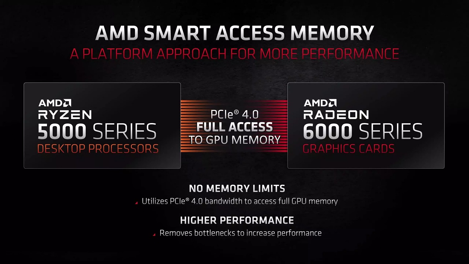 Công nghệ AMD Smart Access Memory