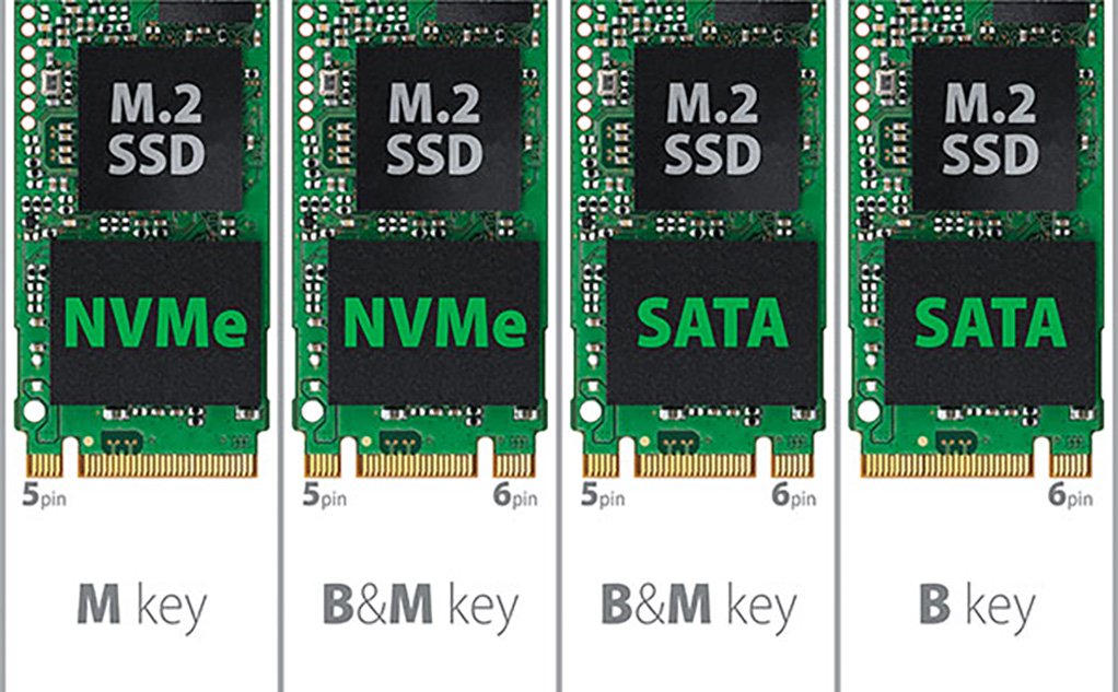 Phân Biệt Ổ Cứng SSD M.2, SATA Và PCIe