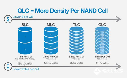 Một số loại chip nhớ phổ biến của ổ SSD