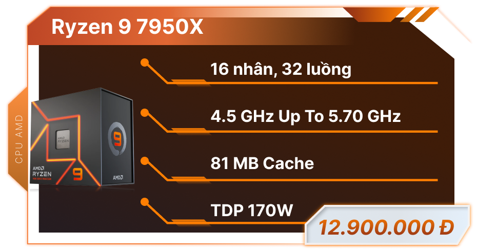 CPU Ryzen 9 7950X